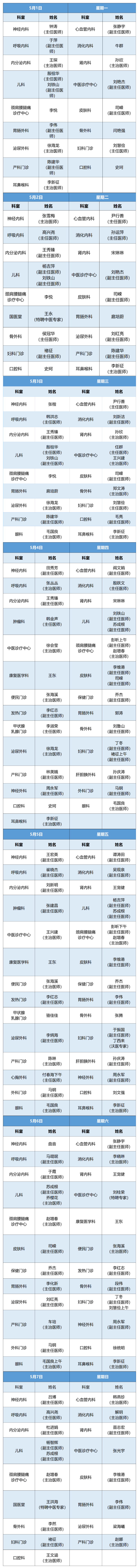 老張導(dǎo)醫(yī)：北大醫(yī)療淄博醫(yī)院專家出診表來啦?。?月1日——7日）.jpg
