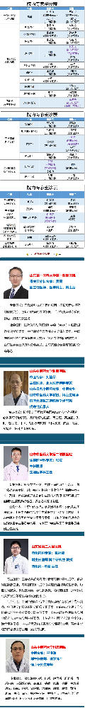 【周末專家門診】上班族看病不用“倒時差”！.png