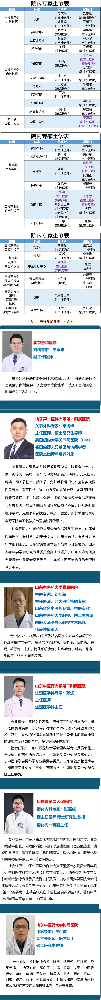 【周末專家門診】上班族看病不用“倒時差”！.png