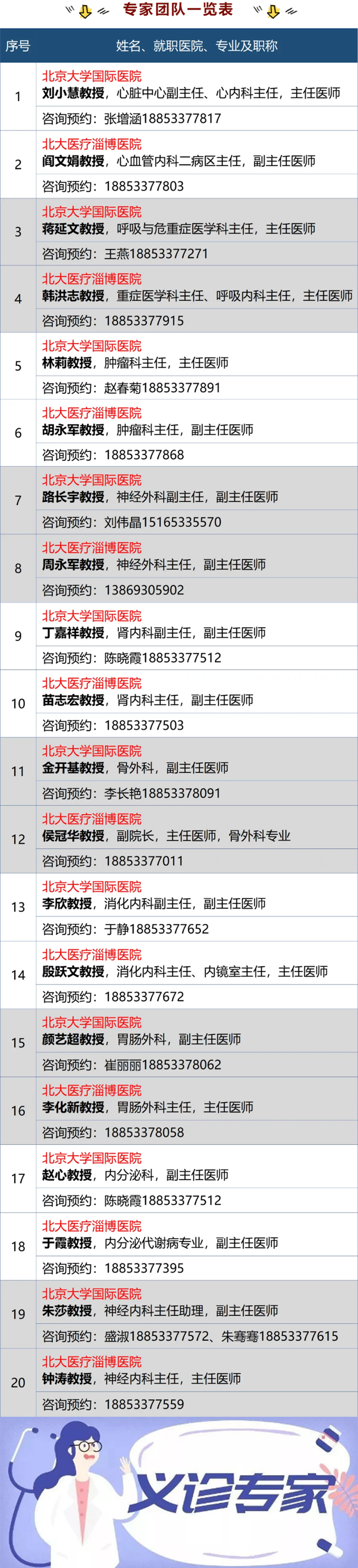 “北京大學(xué)國際醫(yī)院名醫(yī)進(jìn)淄博”大型義診，火熱來襲！_07.png