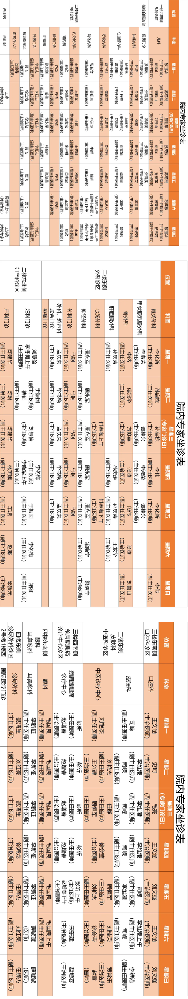 老張導醫(yī)：北大醫(yī)療淄博醫(yī)院專家出診表來啦?。?月19日——5月25日）.png